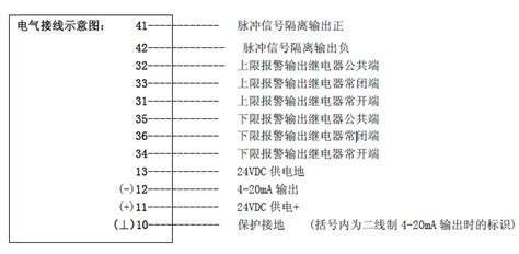 流量計(jì)圖紙上的符號(hào),流量計(jì)圖紙上的符號(hào)大全縮略圖