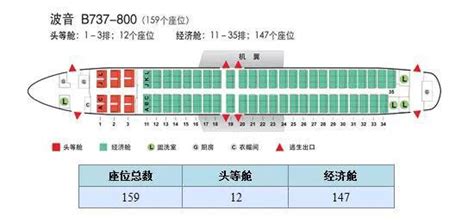 客機(jī)座位號(hào)分布圖,客機(jī)座位號(hào)多少號(hào)靠窗縮略圖