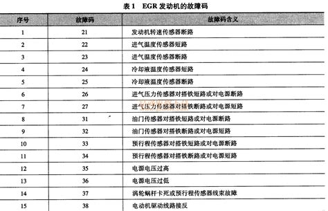驅(qū)動器故障代碼,驅(qū)動器故障代碼及解決方法縮略圖
