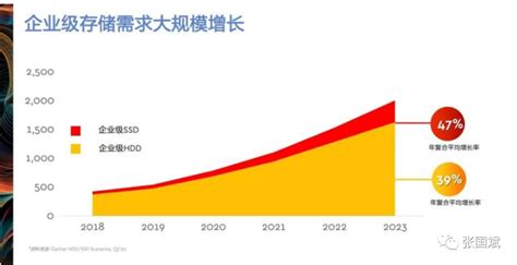 數據存儲設備多少錢(大型存儲設備網上價格)縮略圖