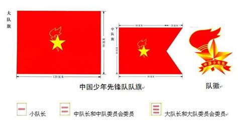 隊旗歌,隊旗歌曲縮略圖