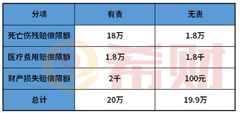 電摩交強(qiáng)險(xiǎn)多少錢一年2023,電摩交強(qiáng)險(xiǎn)多少錢一年2023年縮略圖