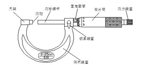 千分尺怎么讀數(千分尺怎么讀數視頻教程)縮略圖