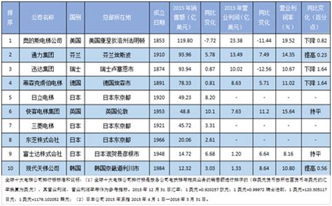 家用電梯排名前十位的品牌,家用電梯排名前十位的品牌有哪些牌子縮略圖