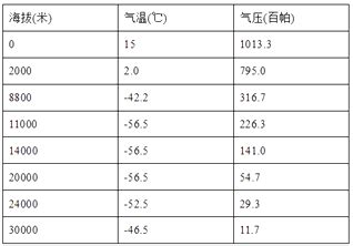 氣壓計從一樓到五樓的變化(自制氣壓計從一樓到五樓的變化)縮略圖