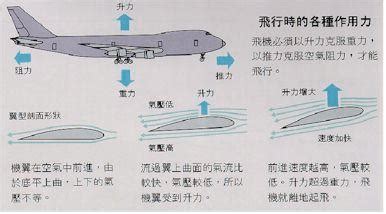 滑翔機飛行原理是什么,滑翔機的用途是什么縮略圖