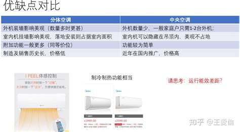 工業空調和家用空調的區別,工業空調品牌排行榜前十名縮略圖