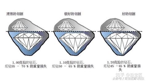莫桑鉆和鉆石的區(qū)別,莫桑鉆和鉆石的區(qū)別對(duì)比縮略圖
