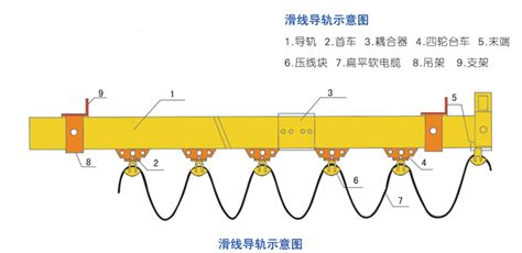 電動葫蘆滑線的正確安裝方法(電動葫蘆滑線怎么安裝)縮略圖