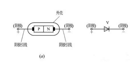 二極管的工作原理,二極管的工作原理視頻縮略圖
