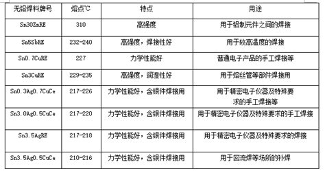 焊錫絲價(jià)格表,焊錫絲價(jià)格表0.8縮略圖