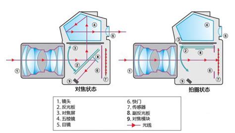 卡片機和微單的區別(卡片機和微單的區別 知乎)縮略圖