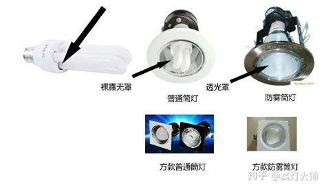 防爆燈與普通燈的區別,防爆燈與普通燈的區別圖縮略圖