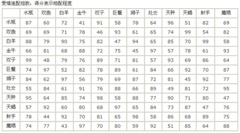 星座表配對圖(星座表配對圖片)縮略圖