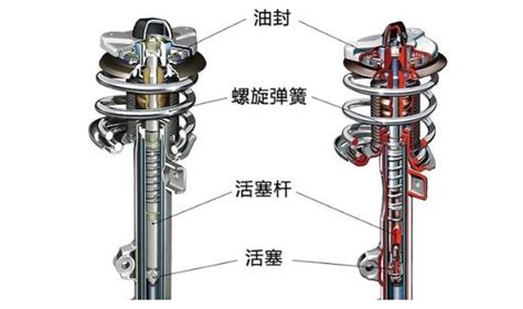 減震器拆解視頻(電動車后減震器拆解視頻)縮略圖