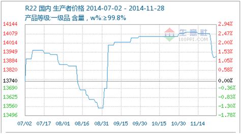 制冷劑r22價格,制冷劑r22價格行情縮略圖