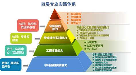 飛行器控制與信息工程(飛行器控制與信息工程就業前景)縮略圖