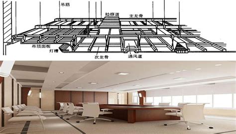 頂棚材料有哪些,頂棚材料有哪些種類和作用縮略圖