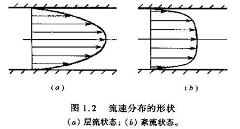 流動測速什么意思,高速流動測速什么意思縮略圖