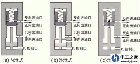 單向閥的結構簡圖,單向閥的結構簡圖怎么畫縮略圖