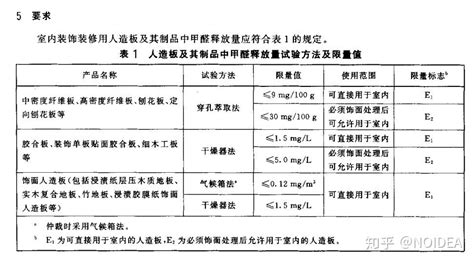 免漆板甲醛需要釋放多長時間,免漆板的甲醛多久能散發縮略圖