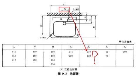 臺上盆臺面高度最佳尺寸,臺上盆和臺下盆柜子高度尺寸縮略圖