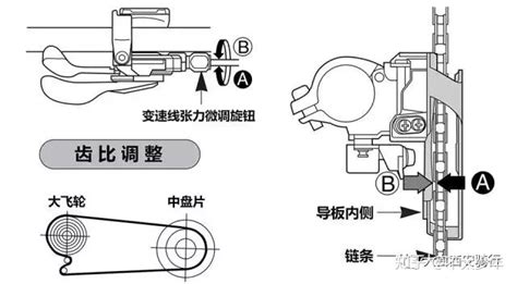變速器自行車怎么調,變速器自行車怎么調快縮略圖