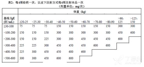 奧馬珠單抗(奧馬珠單抗多少錢一支)縮略圖