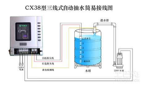 水箱水位自動(dòng)控制器(水箱水位自動(dòng)控制器怎么修)縮略圖