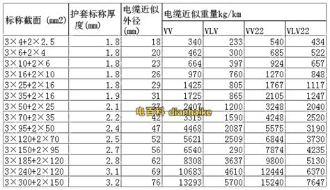 電纜規(guī)格型號表大全,電纜規(guī)格型號表大全圖解縮略圖