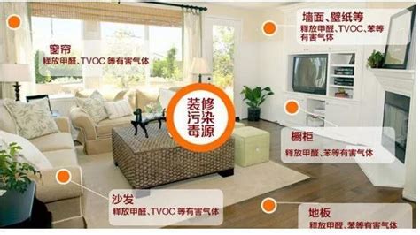 床頭柜甲醛要用多長(zhǎng)時(shí)間才能消失(床頭柜的甲醛多久能散去)縮略圖