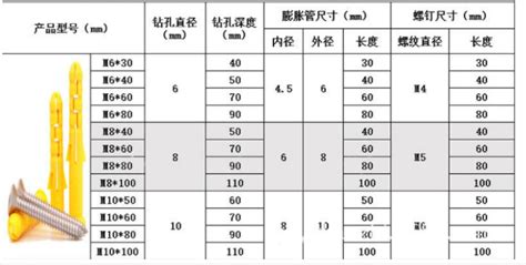 膨脹螺栓用多大鉆頭對照表(M6膨脹螺栓用多大鉆頭對照表)縮略圖