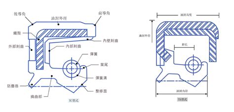 骨架油封規格型號大全(骨架油封規格型號大全6204)縮略圖