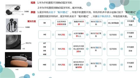 藍牙音箱怎么與手機配對,藍牙音箱怎么連手機配對成功縮略圖