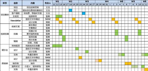做項(xiàng)目演示時(shí)(做項(xiàng)目演示時(shí)需要呈現(xiàn)什么)縮略圖
