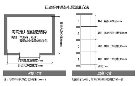 家用電梯的規(guī)格尺寸(家用電梯的規(guī)格尺寸井道)縮略圖