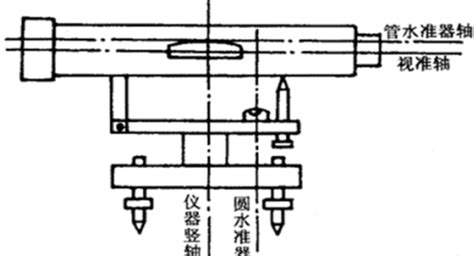 水準(zhǔn)儀的檢驗(yàn)與校正(水準(zhǔn)儀的檢驗(yàn)與校正表)縮略圖