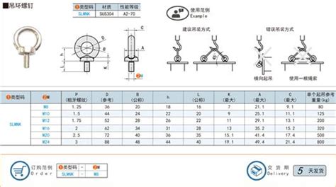 吊環(huán)螺絲承重對照表(吊環(huán)承載能力一覽表)縮略圖