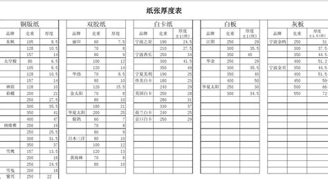 銅版紙克重與厚度對(duì)照表,300克銅版紙什么概念縮略圖