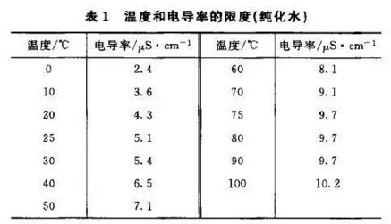 蒸餾水的電導(dǎo)率一般是多少,蒸餾水的電導(dǎo)率一般是多少正常縮略圖