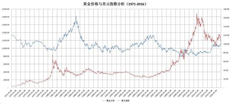 美黃金實時行情,美黃金實時行情最新縮略圖