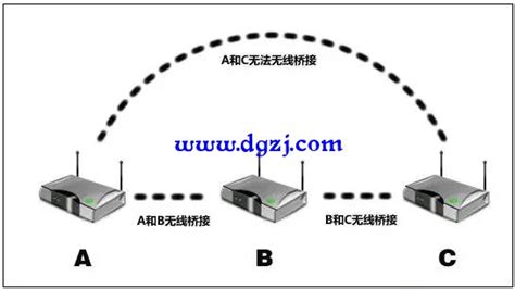路由器橋接教程詳細(xì),路由器橋接教程詳細(xì)圖縮略圖