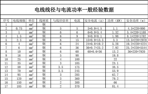 電流表型號(hào),電流表型號(hào)與規(guī)格縮略圖