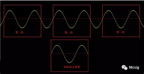示波器觸發模式及其使用,示波器觸發模式怎么設置縮略圖