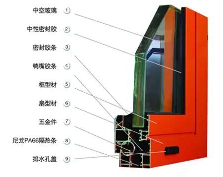 斷橋鋁合金門窗型材規(guī)格型號,斷橋鋁合金門窗型材規(guī)格型號選什么好縮略圖