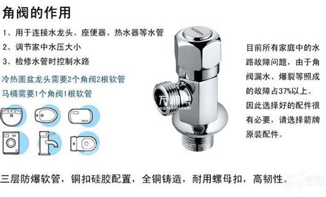 角閥斷在孔內(nèi)最簡單的取出方法,角閥斷了半截在孔里怎么取出縮略圖