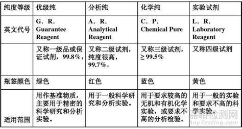 分析純和色譜純的區(qū)別,分析純和色譜純的區(qū)別是什么縮略圖