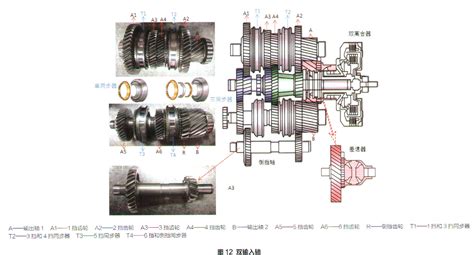 變速器故障是什么原因(變速器故障是什么原因導致的)縮略圖