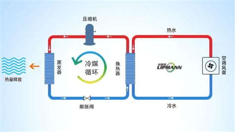 熱泵空調(diào)是什么意思,新能源熱泵空調(diào)是什么意思縮略圖