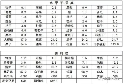 雞樅菌嘌呤含量高嗎,雞樅菌嘌呤含量高嗎多少縮略圖
